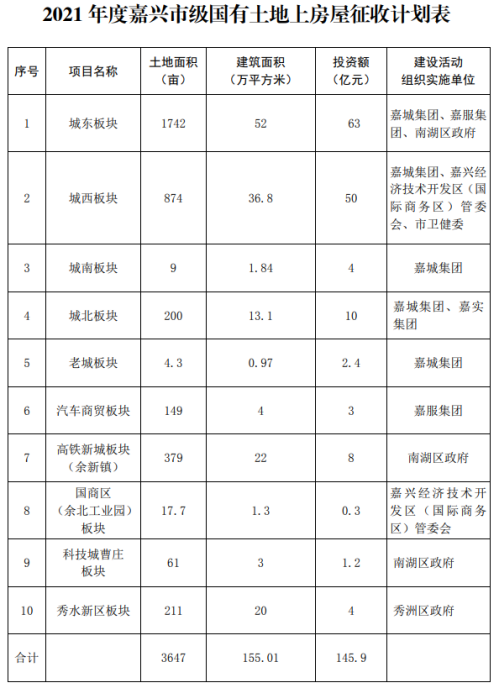嘉兴拆迁房屋征收计划表