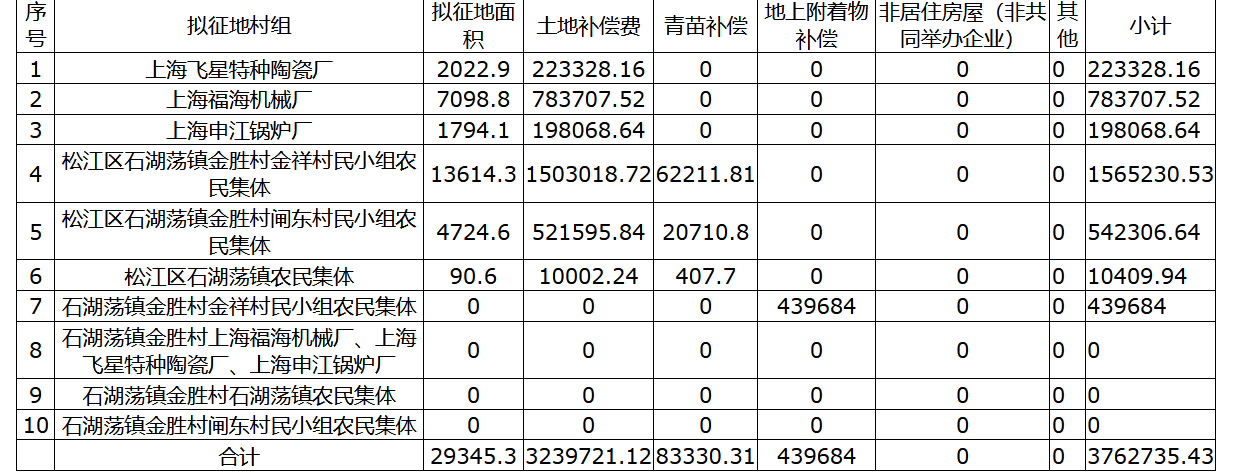 征收土地补偿