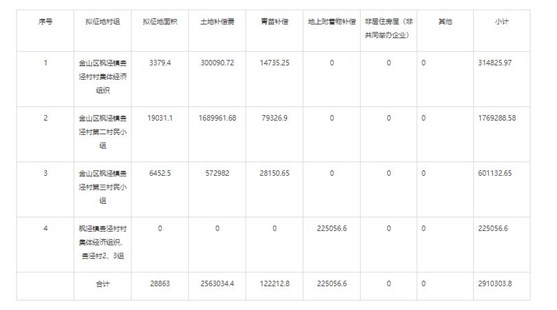 上海市金山区发布征地补偿安置方案预公告，被征收人速看-图2